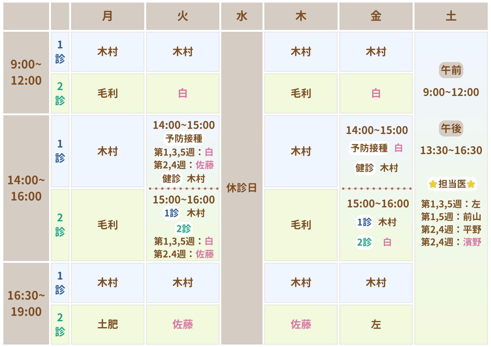 担当医表