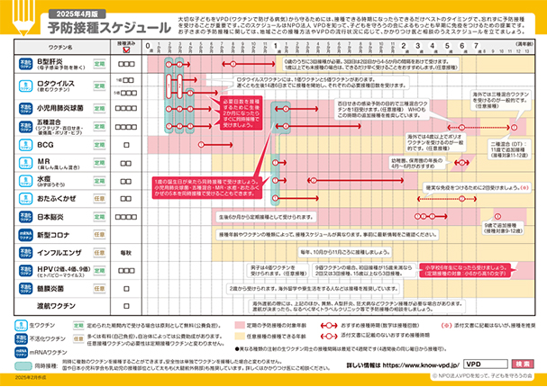 予防接種スケジュール一覧表
